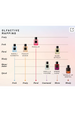 Voluspa Eau De Parfum - Ombre Aura